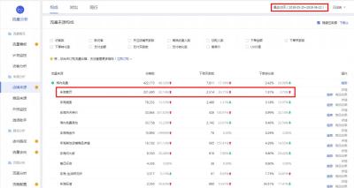 淘宝没有有一钻可以开直通车吗,手机淘宝网应该怎么操作