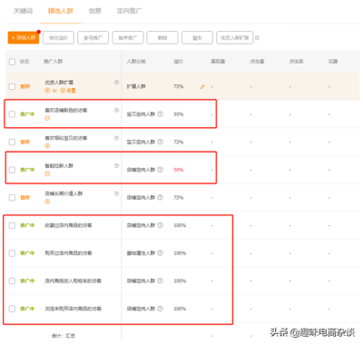 淘宝直通车开多计划意义,拼多多一个爆品可以建多个推广计划吗