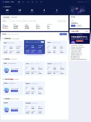 淘宝直通车竞价和钻展竞价区别,网络营销的有效方式是什么