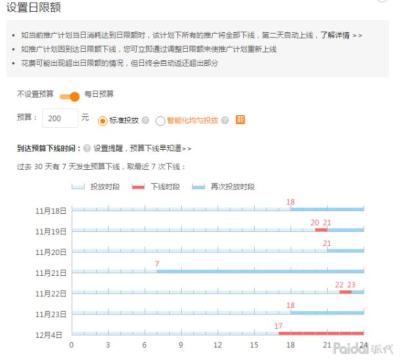 淘宝直通车怎么关闭pc投放,如何增加淘宝店铺免费流量