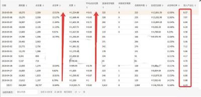 开淘宝店直通车的经验,淘宝直通车如何快速提高质量分降低ppc