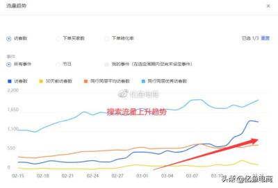 淘宝直通车行业投产比去哪看,如何通过直通车来打造爆款新品