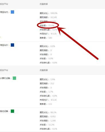 淘宝直通车没展现怎么办,淘宝新开店铺没有客流量