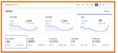 淘宝直通车车图经验,如何做出一张直通车神图
