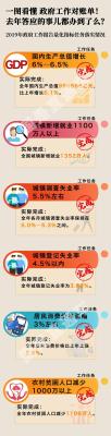 淘宝直通车账单在哪里查看,怎么用短信查询本月详细账单