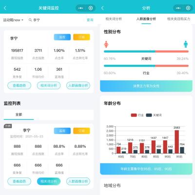 淘宝直通车数据在哪看,怎么看同类产品直通车关键词出价