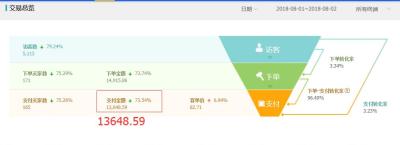 淘宝直通车的创意质量分,淘宝开直通车的商品可以改价吗