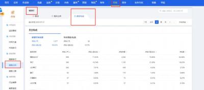淘宝直通车说店铺屏蔽什么意思,商家降权对淘宝号有影响吗