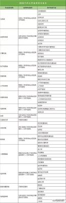 淘宝直通车里面汇总是什么意思,现在电商该怎么做更好