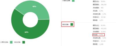 电脑端淘宝直通车在哪个位置,淘宝直通车是什么