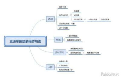 如何策划淘宝直通车推广思路,淘宝直通车推广方案可以修改吗
