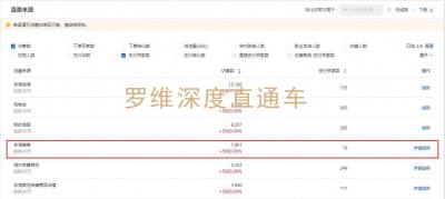 淘宝直通车车手在哪里找工作,淘宝运营每天的工作内容是什么