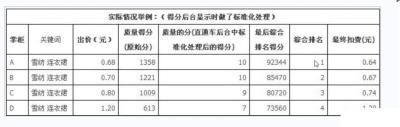 淘宝直通车恶意点击小二说正常6,大家今年淘宝生意如何