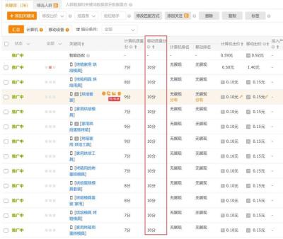 淘宝直通车选核心词,淘宝直通车基础优化实操技巧