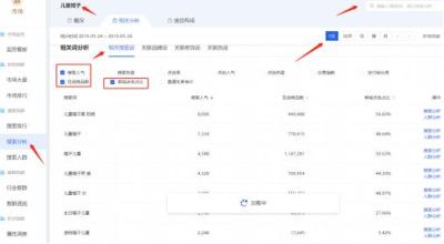 淘宝直通车质量分如何看,淘宝直通车是不是出价越高排名越靠前