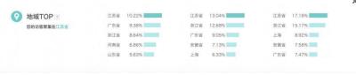 淘宝直通车计划怎么选择地域,直通车如何进行拖价