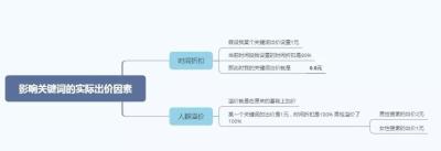淘宝直通车的选词结构技巧,有哪位淘宝开店的大神