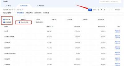 淘宝直通车转化率如何提升,淘宝店铺有流量却没有销量该怎么办