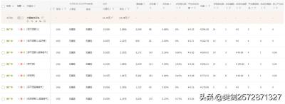 淘宝直通车的价格怎么看,淘宝直通车怎么开才有效果