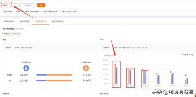 做淘宝直通车图要注意什么地方,　京东商品主图修改要注意什么