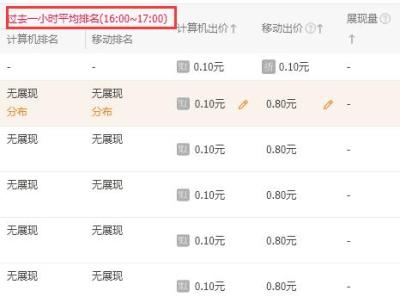 淘宝直通车实时展现量,2020电商还有出路吗