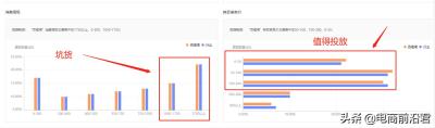 淘宝怎样点直通车,淘宝直通车在哪里进入