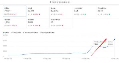 淘宝直通车推什么词好一些,淘宝生意参谋怎么看热搜词