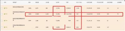 淘宝直通车停了影响自然搜索吗,直通车是如何影响自然搜索的