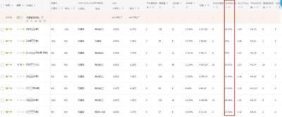 淘宝直通车开翻了,准备放弃月薪过万的搬砖工作