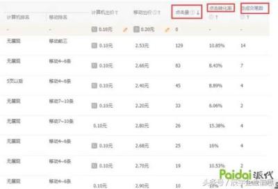 淘宝直通车产品标题怎么写,新手开车直通车应该如何养词