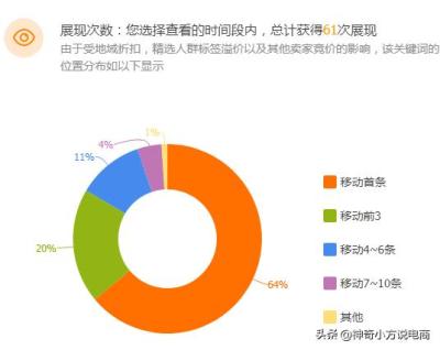 淘宝网怎么看别人开直通车了,淘宝怎么用不了直通车