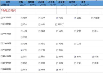 淘宝直通车女装创意标题,淘宝可以设置双标题吗