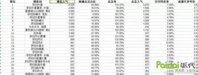 怎么更改淘宝直通车标题,天猫如何修改详情页不影响权重