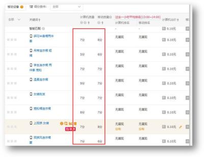 淘宝扣3分还可以开直通车吗,淘宝直通车怎么关闭