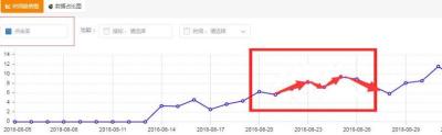 手机淘宝怎么直通车质量得分,淘宝直通车是怎么收费的