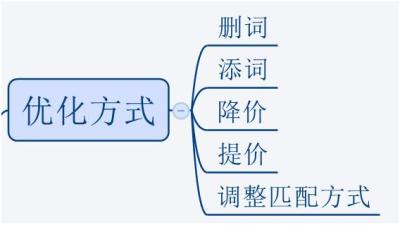哪里找淘宝直通车车手,你觉得人到中年最尴尬的是什么