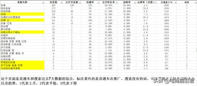 淘宝直通车核心是代表什么,淘宝标题优化词重要吗