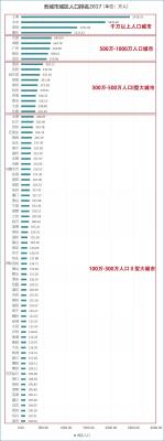 淘宝直通车分数下降,为什么中国男篮国际成绩一塌糊涂