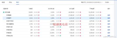 淘宝直通车递增点击如何操作,怎么样才能让淘宝销量增多
