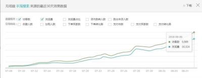 淘宝直通车投产持平怎么核算,现在入驻电商