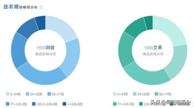 淘宝直通车价格怎么改不了,直通车智能词包怎么关闭