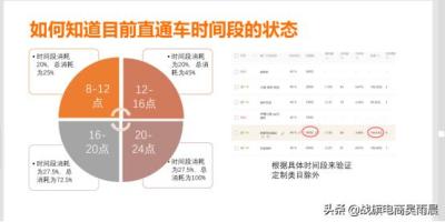 淘宝怎么查看直通车消耗情况,做电商需要学什么