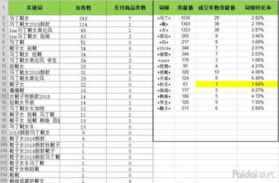 淘宝直通车安全补单,淘宝店铺怎么都做不起来