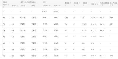 淘宝直通车报表截图,淘宝直通车余额提现退款