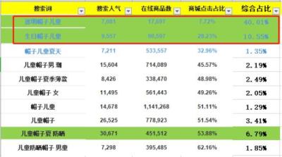 淘宝直通车中的质量分是,淘宝直通车中的默认出价是什么意思