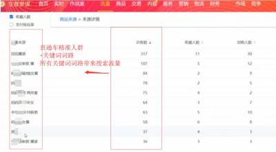 淘宝直通车智能匹配没人问,质量分如何快速上10分