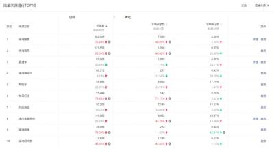 淘宝直通车实施概况是什么意思,淘宝优惠券群里的优惠券到底能不能省钱