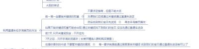 淘宝直通车怎么手淘首页,直通车有什么出价技巧
