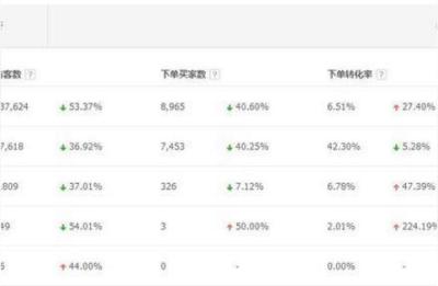 直通车淘宝客钻展的关系,淘宝的直通车是什么意思