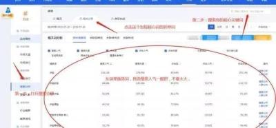 淘宝直通车测图多少分,2021淘宝直通车测图详细步骤